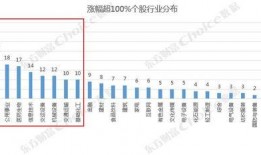 央行最新爆料牛市股票,揭秘潜力股票投资风向标